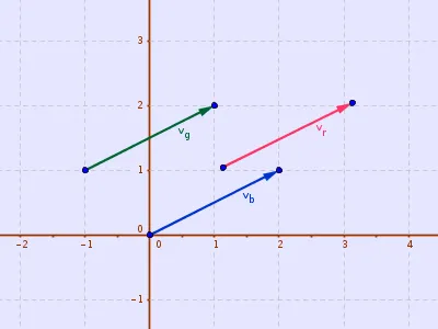 Three equal vectors