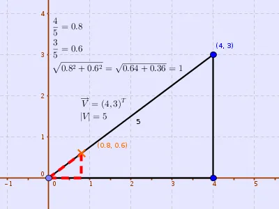 Example of normalizing a vector